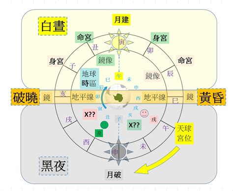 風水 離 命宮孤辰